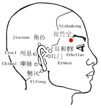 Sizhukong