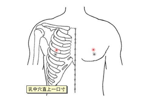 乳上穴