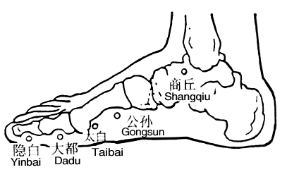 Gongsun