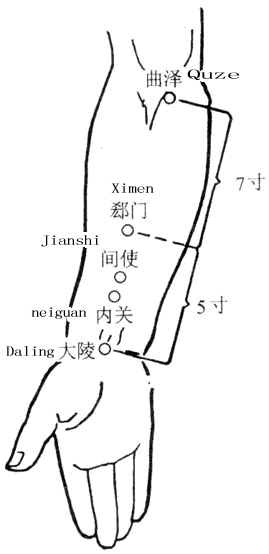 Neiguan
