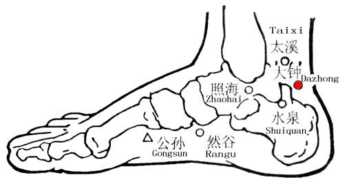 Dazhong