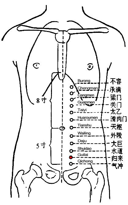 Guilai