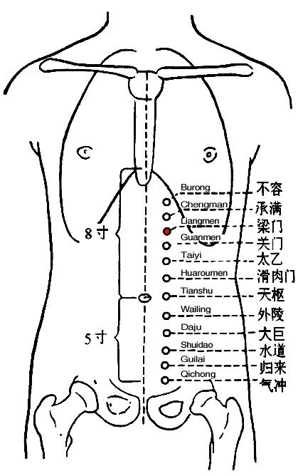 Liangmen