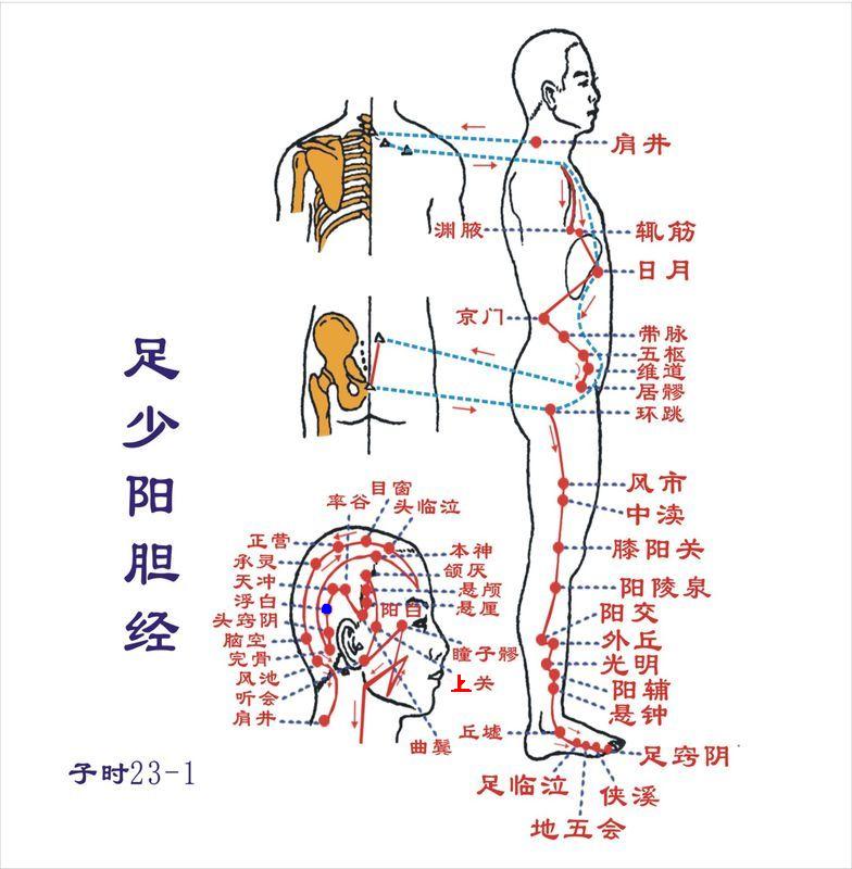 Fubai