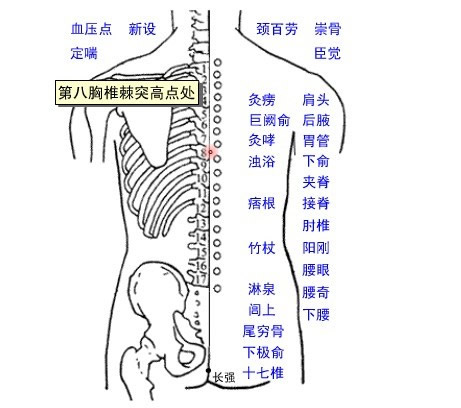 灸哮穴