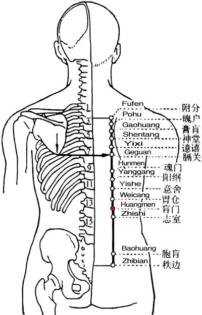 Huangmen