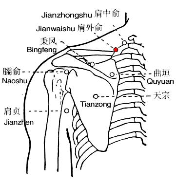 Jianwaishu