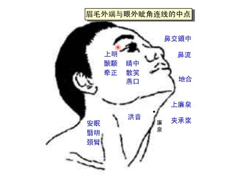 颞颥穴